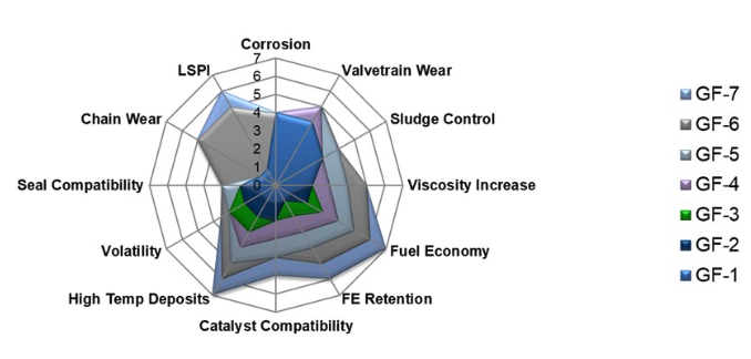 ���xILSAC����(gu��)�H��(r��n)���͘�(bi��o)��(zh��n)��ί�T��(hu��)��GF-7Ҏ(gu��)��!