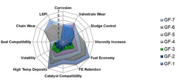�͝�(r��n)��(r��n)���� | ��ȫ���ˑB(t��i)ӭ��API SQ/GF-7�r(sh��)����
